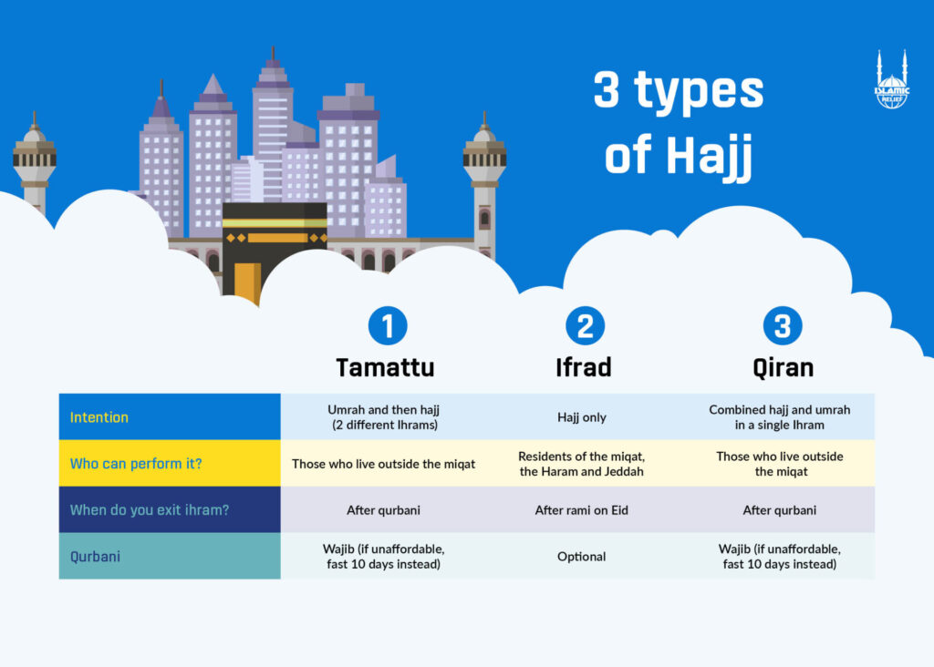 HAJJ Infographic