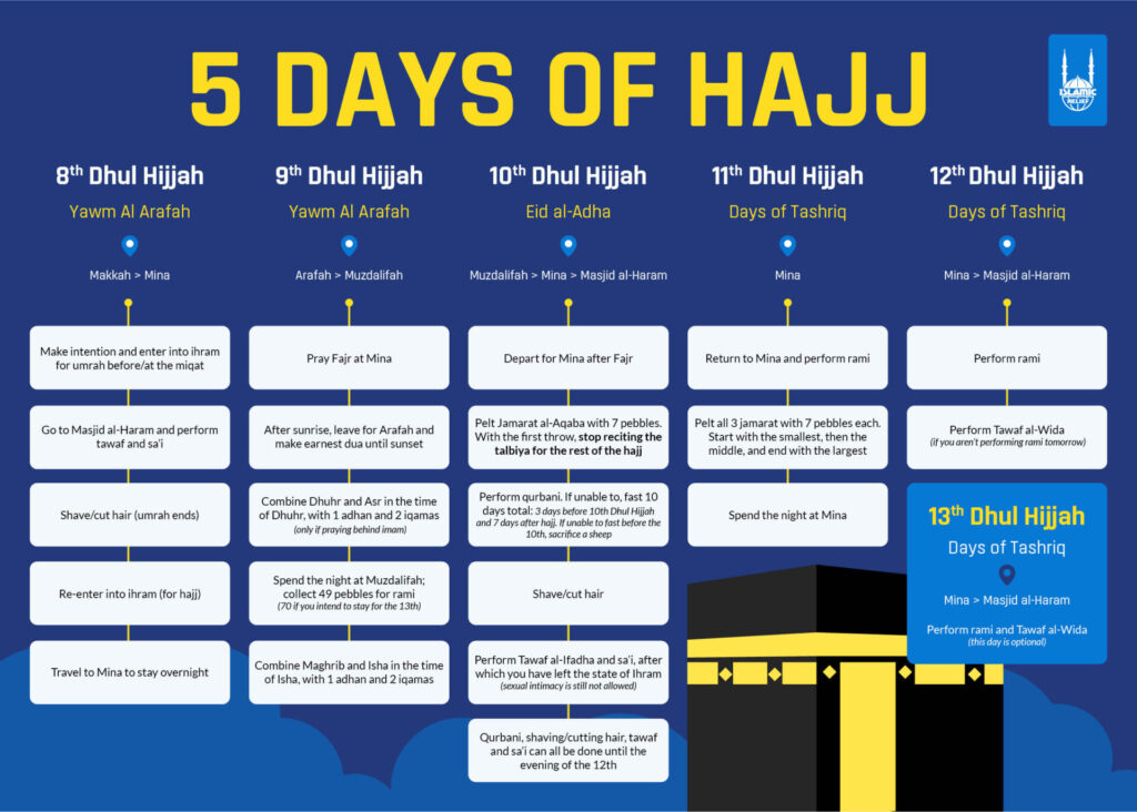 HAJJ Infographic2
