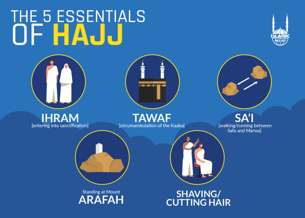 HAJJ Infographic3